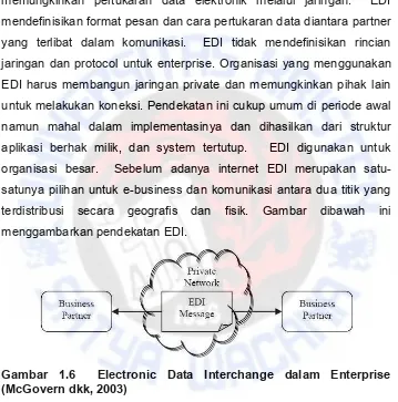 Gambar  1.6   Electronic  Data  Interchange  dalam  Enterprise 