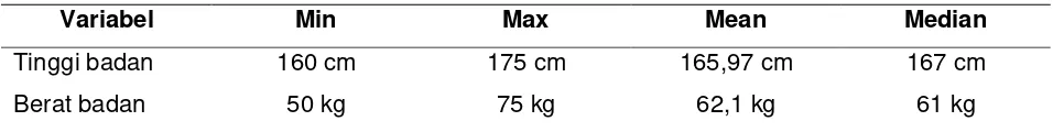 Tabel 1. Distribusi frekuensi tinggi badan dan berat badan 