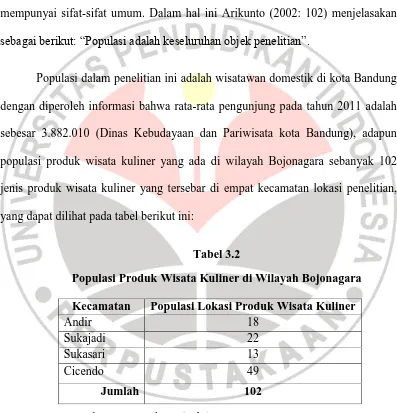 Tabel 3.2 Populasi Produk Wisata Kuliner di Wilayah Bojonagara 