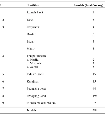 Tabel 9.  Ketersediaan Sarana dan Prasarana Di Keluruhan Deli Tua Timur Kecamatan  Deli Tua, 2014 