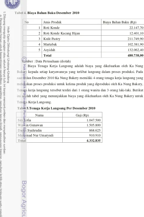 Tabel 5.Tenaga Kerja Langsung Per Desember 2010 