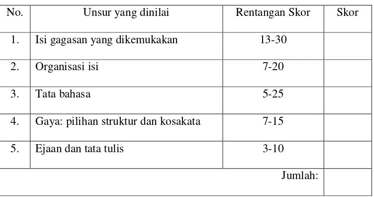 Tabel 1. Penilaian Keterampilan Menulis (Nurgiyantoro, 2012: 440)