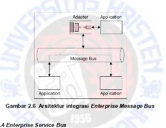 Gambar 2.6  Arsitektur integrasi Enterprise Message Bus