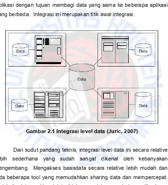 Gambar 2.1 Integrasi level data (Juric, 2007)