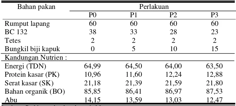 Tabel 3. Komposisi dan kandungan nutrien ransum perlakuan (% BK) 