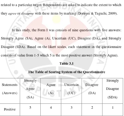 Table 3.1 The Table of Scoring System of the Questionnaire 