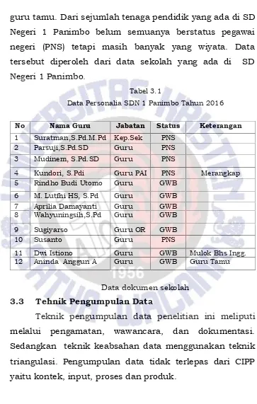 Tabel 3.1Data Personalia SDN 1 Panimbo Tahun 2016