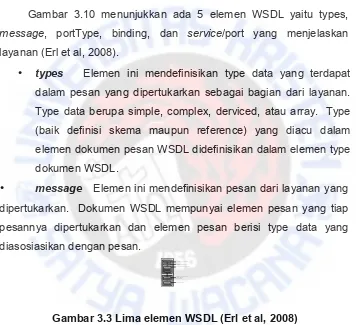 Gambar 3.10 menunjukkan ada 5 elemen WSDL yaitu  types, 