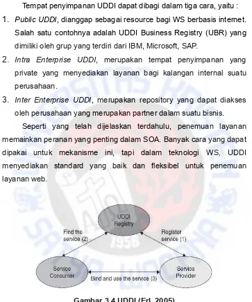 Gambar 3.4 UDDI (Erl, 2005)