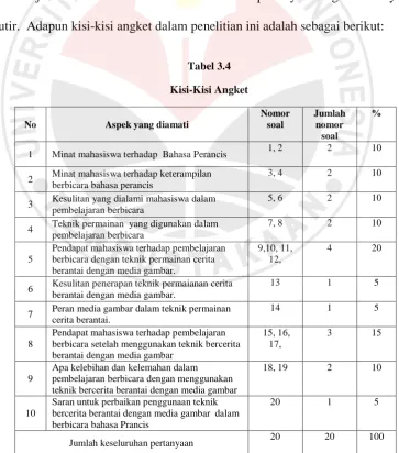 Tabel 3.4  