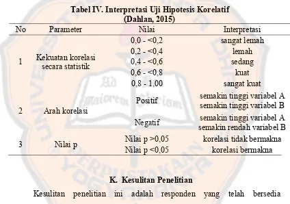Tabel IV. InterpretaIi Uji HipoteIiI Korelatif 