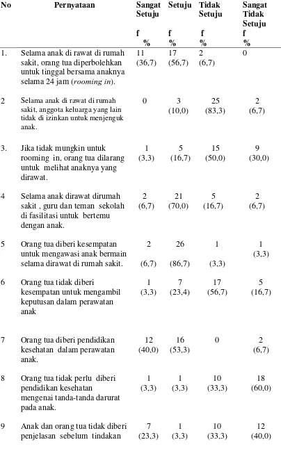 Tabel 5.2 Distribusi frekuensi dan persentase persepsi perawat terhadap  prinsip  