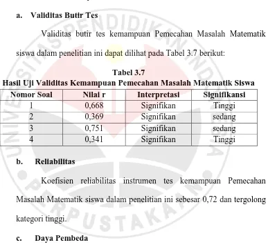 Tabel 3.7 Hasil Uji Validitas Kemampuan Pemecahan Masalah Matematik Siswa 