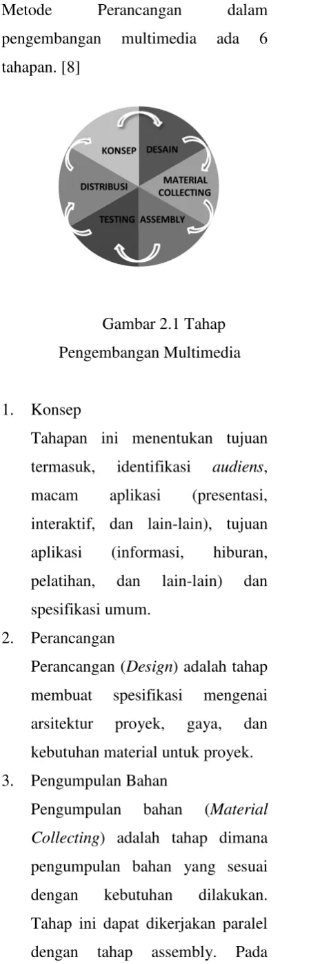 Gambar 2.1 Tahap 