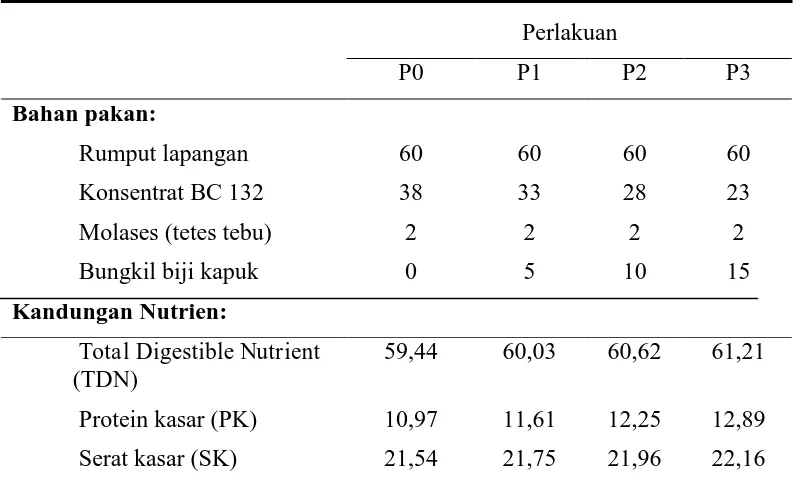 Tabel 3. Komposisi dan Kandungan Nutrien Ransum Perlakuan (%  BK) serta harga ransum (as fed)  
