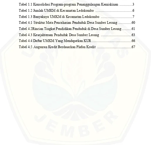 Tabel 1.1 Konsolidasi Program-program Penanggulangan Kemiskinan ...............3