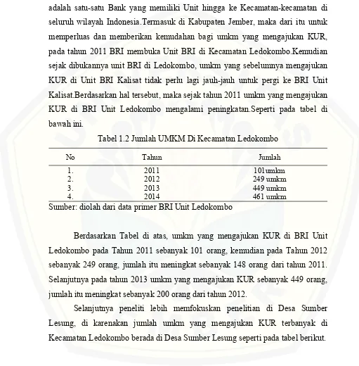 Tabel 1.2 Jumlah UMKM Di Kecamatan Ledokombo