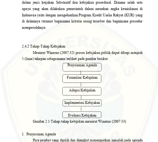 Gambar 2.1 Tahap-tahap kebijakan menurut Winarno (2007:33)