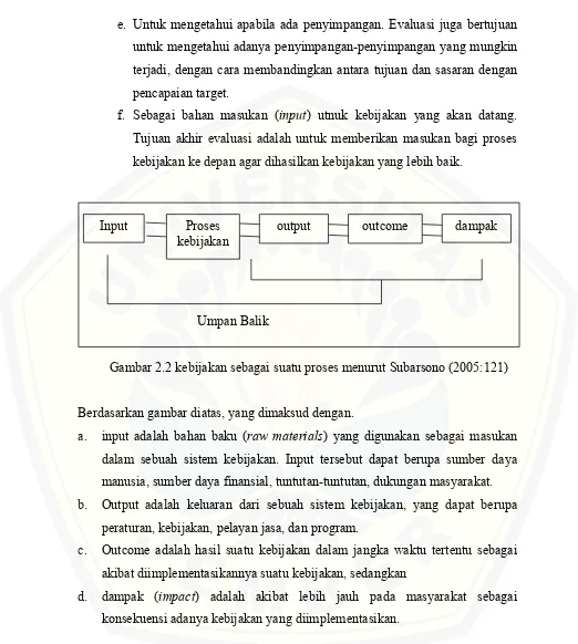 Gambar 2.2 kebijakan sebagai suatu proses menurut Subarsono (2005:121)