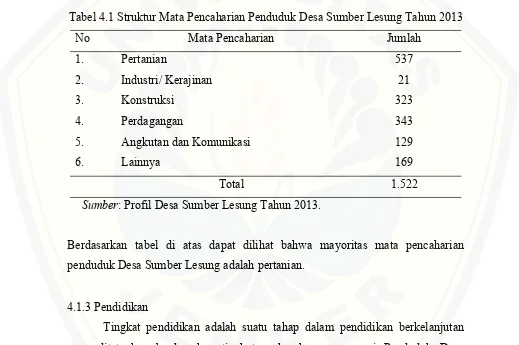 Tabel 4.1 Struktur Mata Pencaharian Penduduk Desa Sumber Lesung Tahun 2013