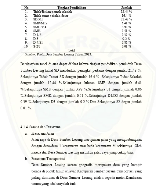 Tabel 4.2 Rincian Tingkat Pendidikan Penduduk di Desa Sumber Lesung Tahun 2013