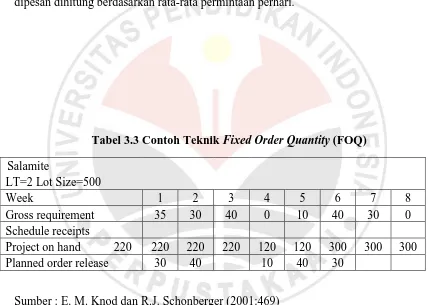Tabel 3.3 Contoh Teknik Fixed Order Quantity (FOQ) 