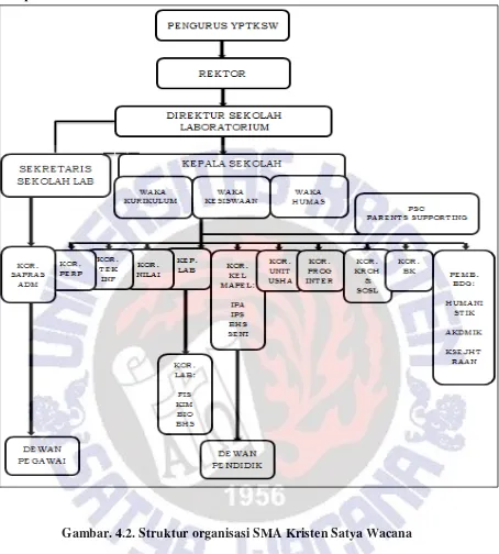 Gambar. 4.2. Struktur organisasi SMA Kristen Satya Wacana 