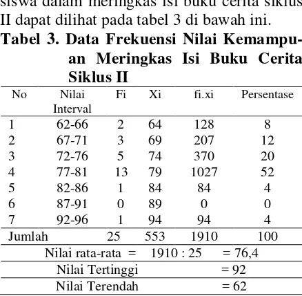 Tabel 3. Data Frekuensi Nilai Kemampu-