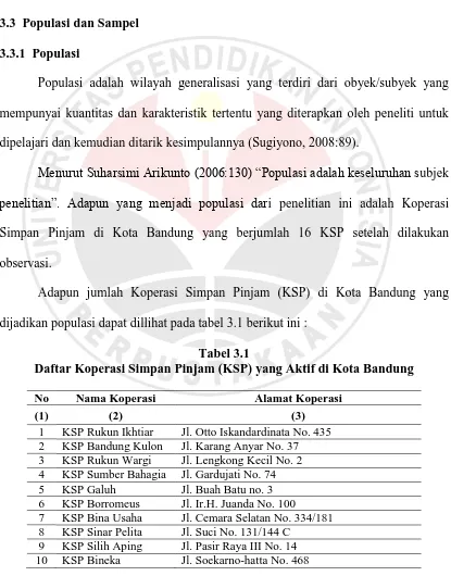 Tabel 3.1 Daftar Koperasi Simpan Pinjam (KSP) yang Aktif di Kota Bandung  