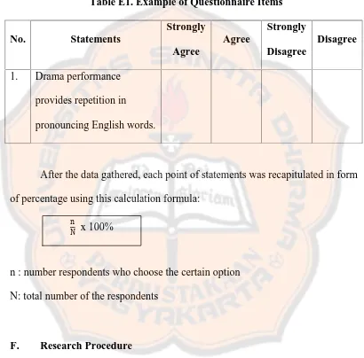 Table E1. Example of Questionnaire Items