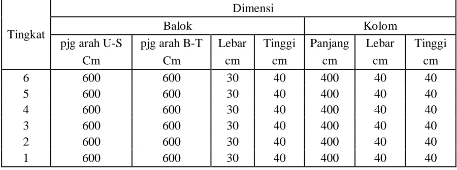 Perencanaan Penulangan Dinding Geser Shear Wall Berda 1947