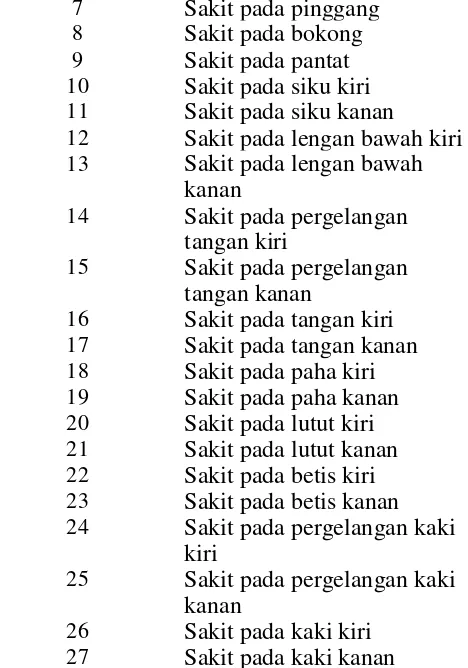 Gambar 3.1. Standard Nordic Questionnaire (SNQ)