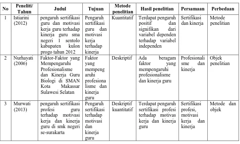 Tabel 1. Landasan Empirik  