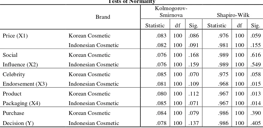 Table 3. Reliability Statistics 