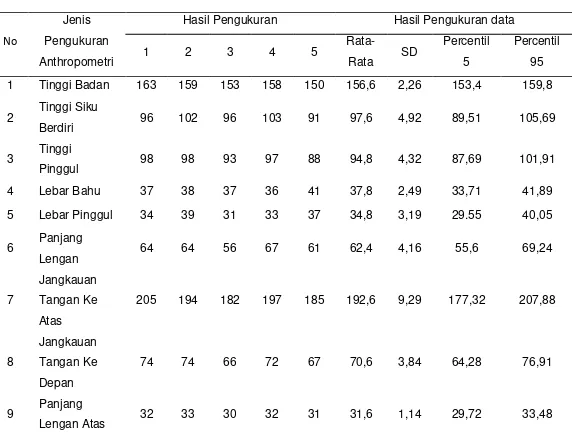 Tabel 4.4  