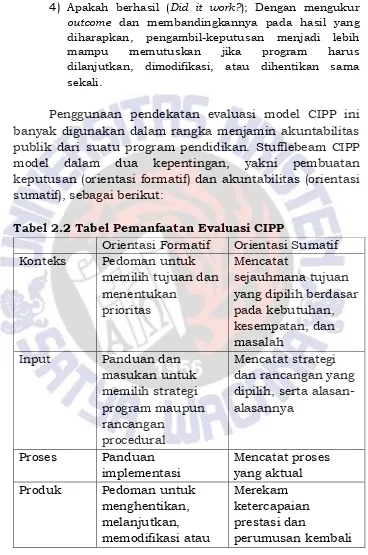 Tabel 2.2 Tabel Pemanfaatan Evaluasi CIPP 