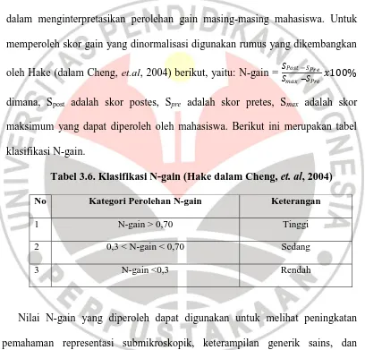 Tabel 3.6. Klasifikasi N-gain (Hake dalam Cheng, et. al, 2004) 