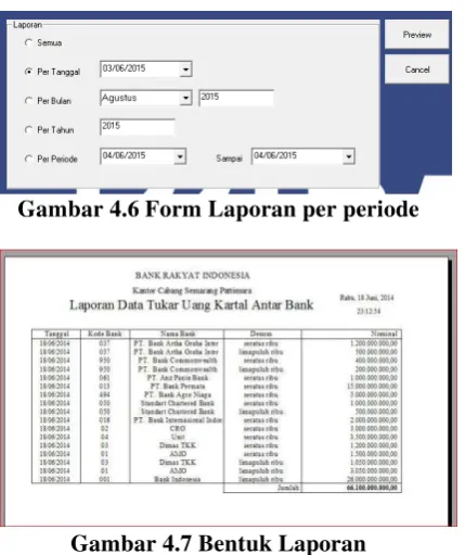Gambar 4.6 Form Laporan per periode 