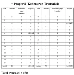 Tabel 3.1 Aktifitas Kritis 