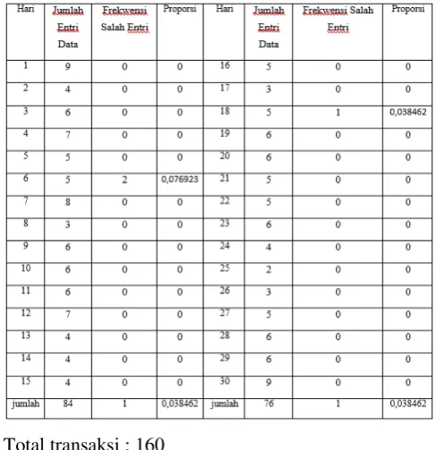 Gambar 4.1 Diagram Proporsi 