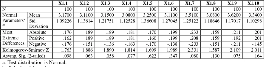Table 3. One-Sample Kolmogorov-Smirnov Test 
