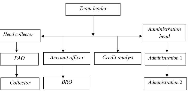 Gambar 4.  Struktur organisasi GKV Bogor.