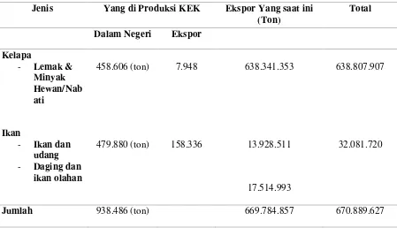 Tabel 8. Dukungan Perdagangan 