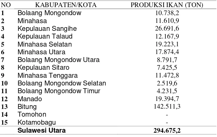 Tabel 5. Produksi Ikan per Kabupaten/Kota di Sulawesi Utara 