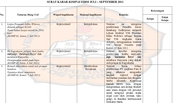 TABEL TRIANGULASI DATA TUTURAN POJOK MANG USIL SURAT KABAR KOMPAS EDISI JULI – SEPTEMBER 2011