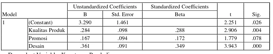 Tabel 8. Hasil Output Regresi Linier Berganda 
