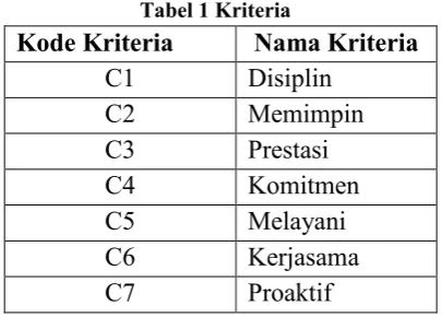 Tabel 1 Kriteria