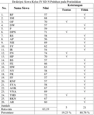 Table 8. Hasil Nilai dan Nilai Rata-rata Keterampilan Menulis Karangan 