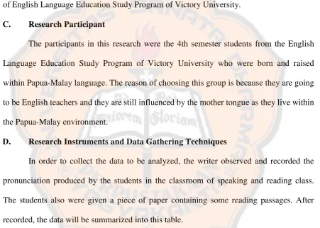 Table 3.1 The Phonetic Transcription of Students’ Pronunciation. 