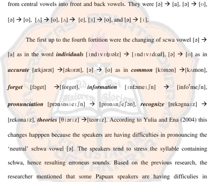 Table 4.2 represents the words that underwent fortition sound change. 